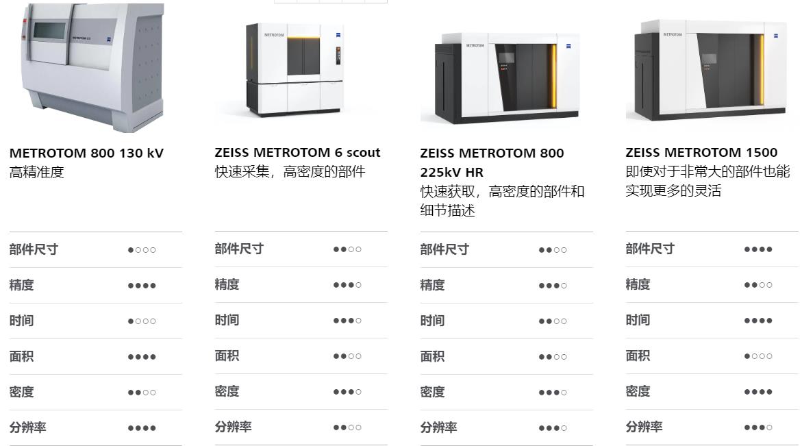 铜仁铜仁蔡司铜仁工业CT