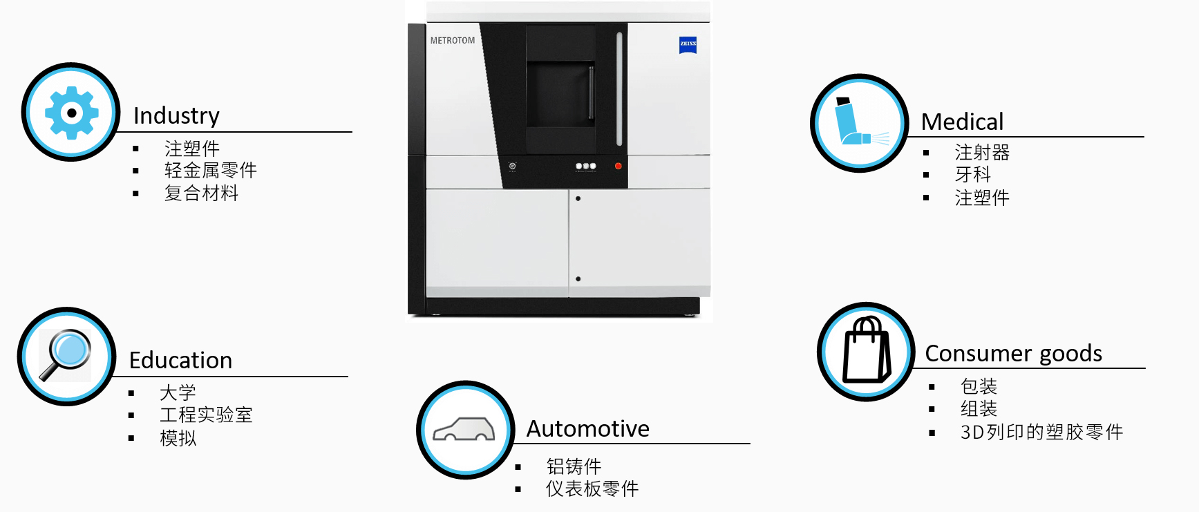 铜仁铜仁蔡司铜仁工业CT