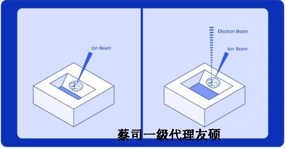 铜仁扫描电子显微镜