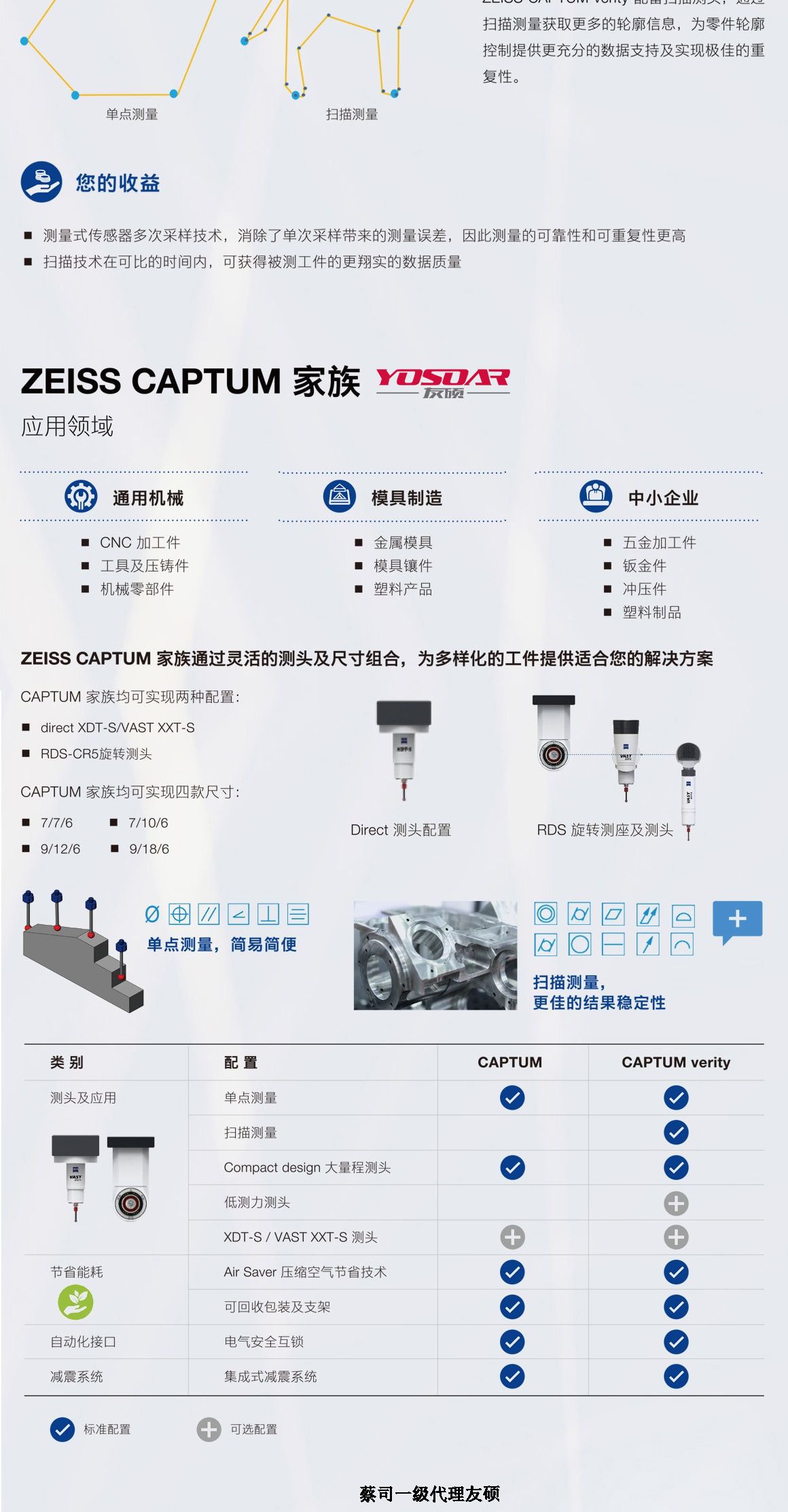 铜仁蔡司铜仁三坐标CAPTUM